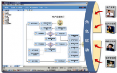 用友U6主要功能模塊有哪些？