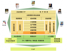 用友u6登錄不上去是怎么回事？