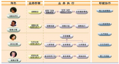 用友U6的免費培訓(xùn)教程哪里有？