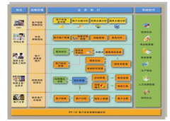 用友U872二次開發(fā)在哪里可以找到好的？