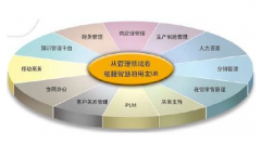 用友U890問(wèn)題，能有高手來(lái)幫忙解決嗎？
