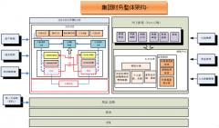 用友NC系統(tǒng)的使用方法有哪些？