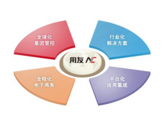 用友NC系統(tǒng)登錄不上去是怎么回事?。?>
            </a>
        </div>
        <h4 class=