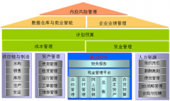 用友nc平臺(tái)底層是怎樣實(shí)現(xiàn)的？