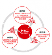 求用友NC操作手冊(cè)誰(shuí)有??？