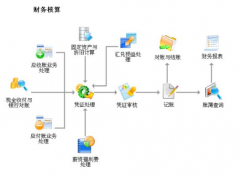 用友erp是什么系統(tǒng)？