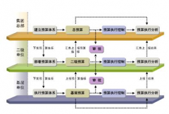 用友ERP是做什么用的？