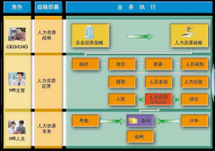 用友ERP-NC問題請(qǐng)教？有沒有大神幫助下？