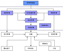 用友ERP問題：ERP安裝不來？
