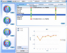 用友ERP軟件服務(wù)器和客戶端用什么操作系統(tǒng)比較好？