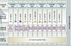 用友ERP主要功能都包括哪些？