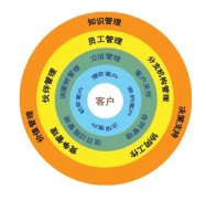 用友CRM價(jià)格是多少啊？