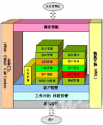 用友CRM是什么架構(gòu)的？數(shù)據(jù)庫(kù)用哪些？