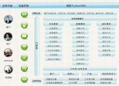 用友CRM客戶信息是怎么導(dǎo)入的？