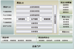 用友crm系統(tǒng)感覺這個(gè)軟件好嗎？