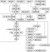 關(guān)于用友財務軟件的使用有哪些好處？