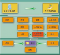 用友財務軟件如何實現(xiàn)結(jié)賬功能呢？