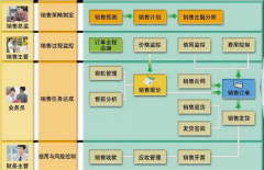 用友財務軟件就是ERP是這樣嗎？