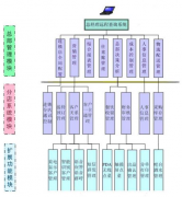 免費的餐飲管理軟件哪個好？