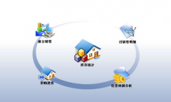 免費的進銷存軟件，我是開服裝專賣店的