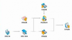 用友通t3財務(wù)報表打不開是怎么回事？