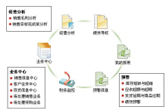 用友通t3與用友通標準版10.2有什么區(qū)別？