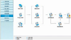 用友財務通怎么正確使用啊？