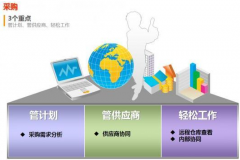 用友財務(wù)通模板更改無效，怎么解決？