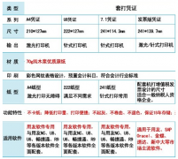 用友T3憑證打印經(jīng)常出問題怎么辦？