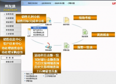 用友遠程通提示超出用戶數(shù)怎么回事？
