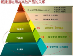 安裝用友遠程通時出現(xiàn):錯誤1606，怎么解決?。?>
            </a>
        </div>
        <h4 class=