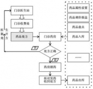 用友醫(yī)療公司的待遇怎么樣？好嗎？
