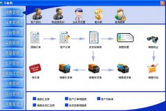 免費進銷存管理軟件哪位知道？