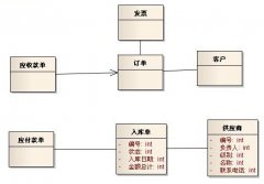 免費(fèi)的進(jìn)銷存軟件
