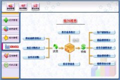 進銷存管理軟件免費版的怎么樣，哪個比較好用。