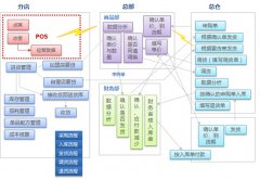 誰(shuí)有永久免費(fèi)的進(jìn)銷存軟件