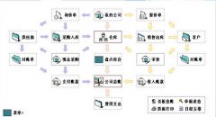 求：醫(yī)療器械進(jìn)銷存軟件免費(fèi)版