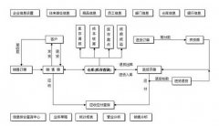 小管家進(jìn)銷(xiāo)存軟件，是終身免費(fèi)的嗎？