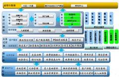 有好的免費的商場物業(yè)管理軟件介紹一下嗎？