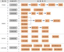 物業(yè)管理軟件誰有？免費的最好，詳細(xì)介紹下
