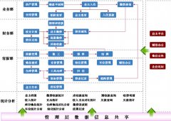 求助一款終身免費(fèi)版?zhèn)}庫(kù)管理軟件。