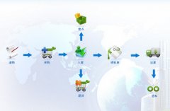 有完全免費(fèi)的倉(cāng)庫(kù)管理軟件嗎？沒(méi)有限制的