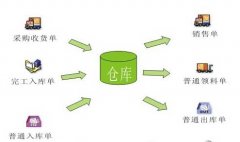 怎么可以下載到免費(fèi)的倉(cāng)庫(kù)管理軟件