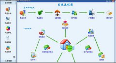 求免費(fèi)的倉(cāng)庫(kù)管理軟件