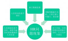 求人力資源管理軟件、下載地址