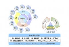 用友政務軟件的最新版本是什么