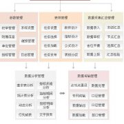 用友政務和用友企業(yè)ERP那個有發(fā)展前途？求指點..