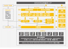 用友政務軟件咋樣??？有市場嗎？主要是那些產品呢？