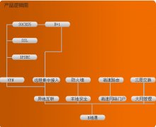 有誰了解用友政務不？給講講唄，去那工作怎么樣？