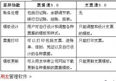 誰知道用友票據(jù)通6專業(yè)版下了后怎么用呀?